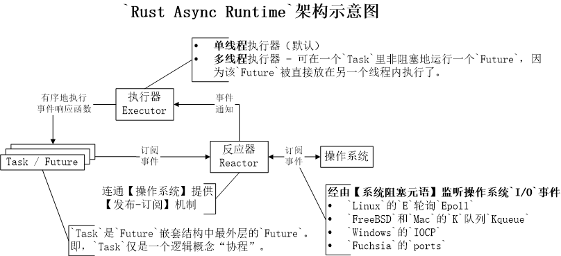 Effective Approaches for Rust Newcomers