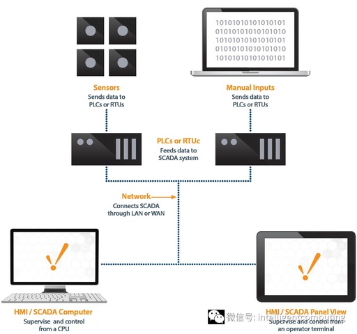 Understanding SCADA: The Backbone of Modern Industry