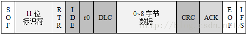Introduction to Embedded CAN Bus (Low-Level Details) - Part 1