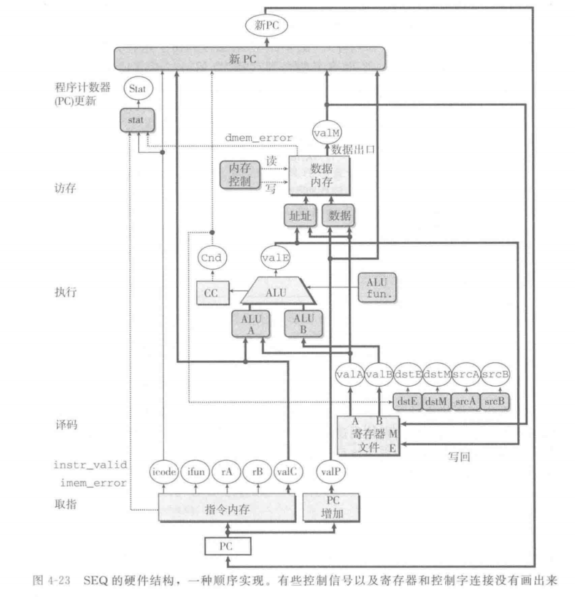 Understanding Chips Made Simple