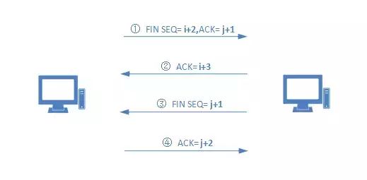 Understanding TCP/IP Protocols: A Clear Overview