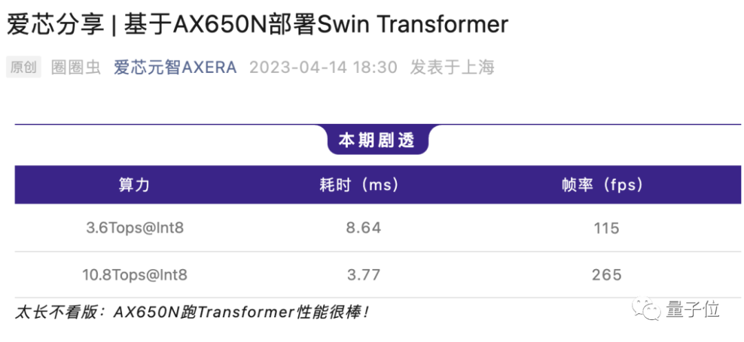Deploying Swin Transformer in 5 Minutes