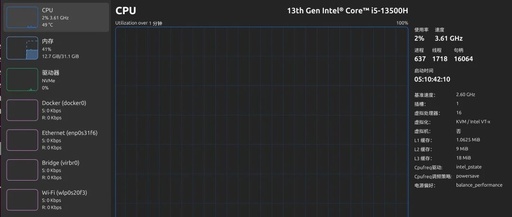 Top 5 System Monitoring Tools for Linux