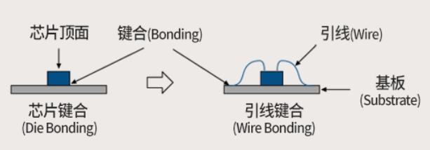 Technical Terms and Visual Explanation in Chip Industry