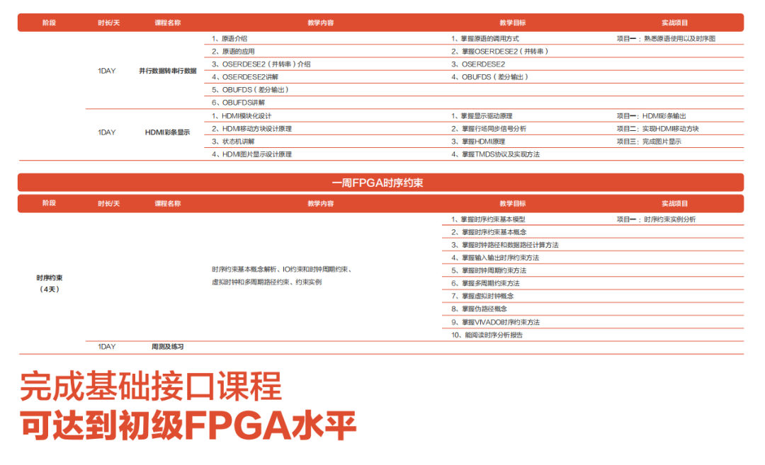 How to Get Started with FPGA Learning