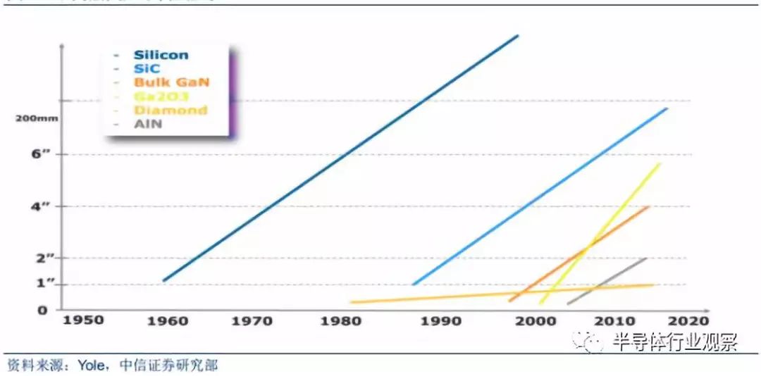 Comprehensive Introduction to Semiconductor Wafers