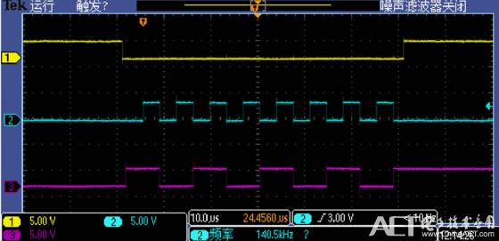 Detailed Analysis of SPI Communication Between FPGA and STM32 (Part 1)