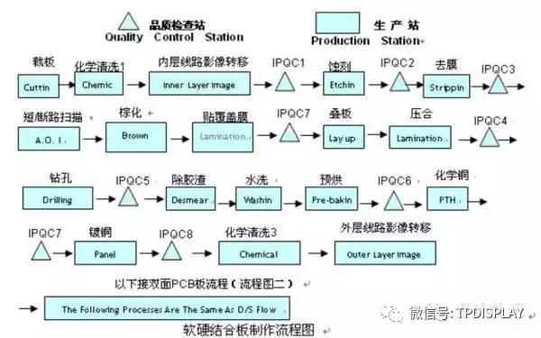 Comprehensive Analysis of PCBs: Part Two