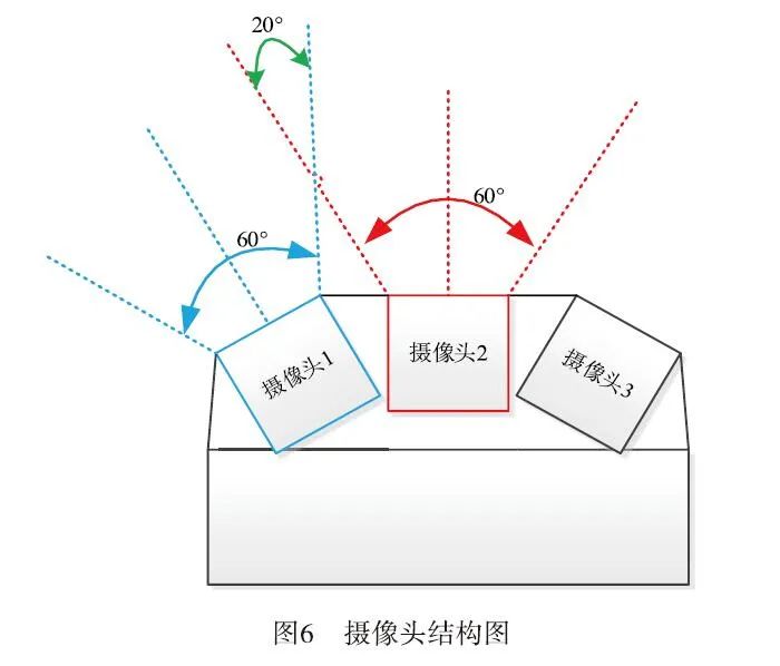 Research and Implementation of Real-time Stitching Technology of Panoramic Video