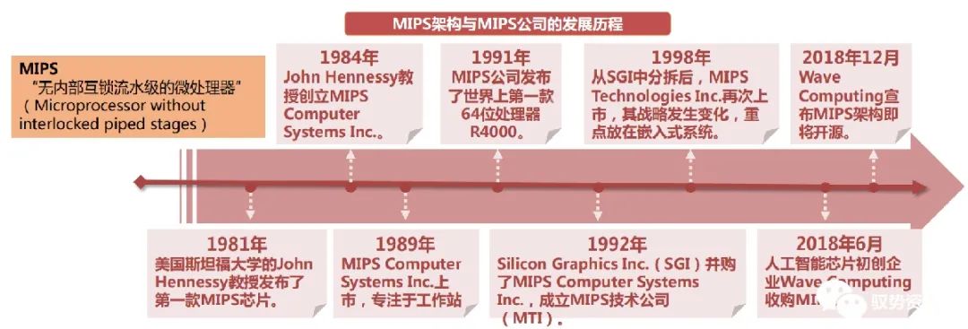 RISC-V Instruction Set Architecture Industry Overview