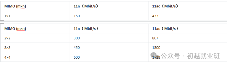 Factors Affecting Wi-Fi Speed