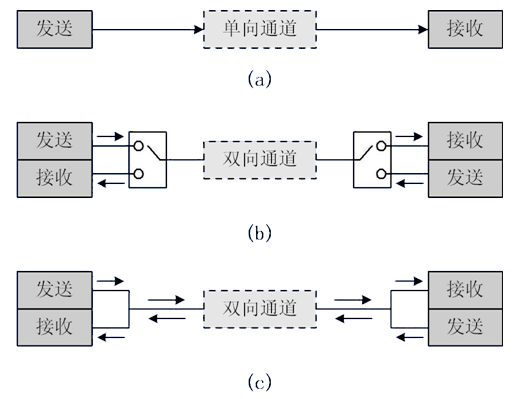 Basic Principles of STM32 Serial Communication