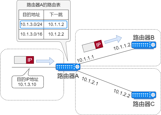 71 Images Explaining IP Addresses, Routing, Fragmentation, and More