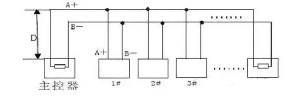 Common RS485 Communication Faults and Solutions