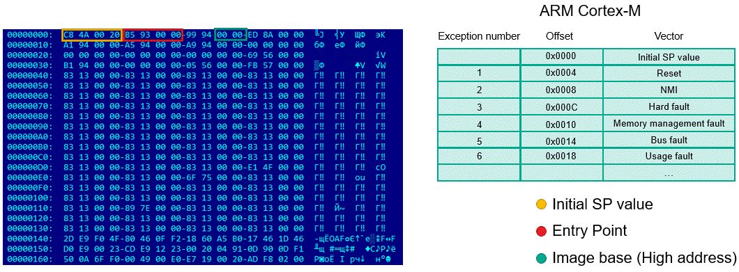 Attacking Microcontroller Firmware via USB