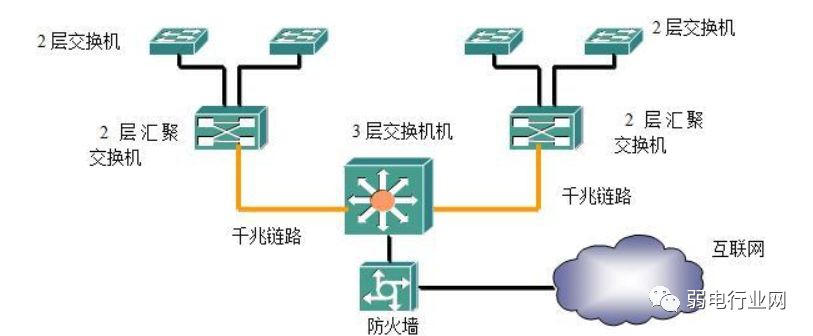 Four Networking Methods for Switches Explained