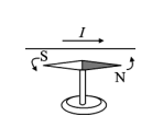 Compilation of Electromagnetic Knowledge for High School Students