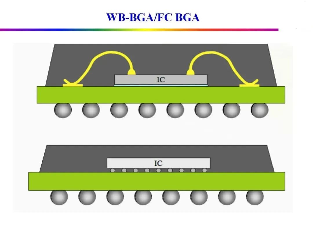 Automotive Grade Chip Packaging Technology
