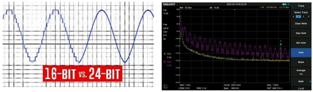 How to Select Power Management for Signal Chains?