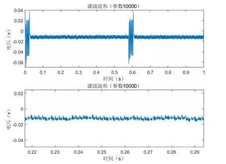 Analysis of Side-Channel Attack Testing on Talosec Hardware Wallet Part 1