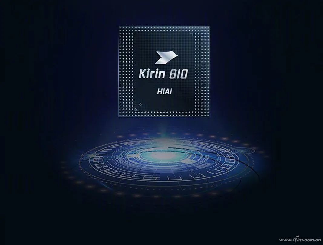 Understanding Huawei's Kirin Chip Evolution