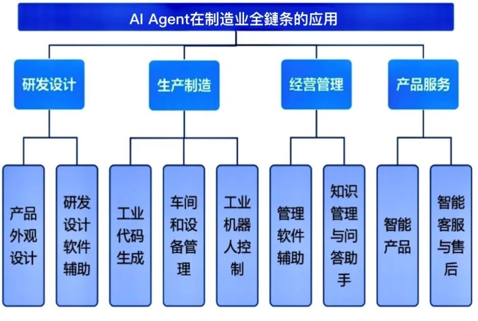 AI Agents in Clothing Manufacturing: A Necessity for Enterprises and Employees