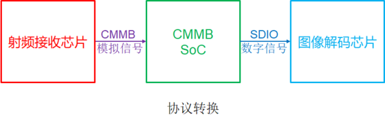 Understanding SoC Design and Computer Networks