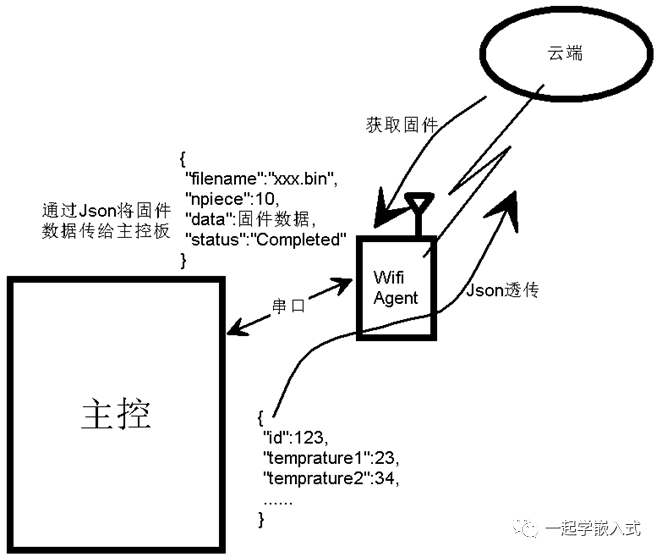 Detailed Explanation of File Transfer Protocols for Embedded Devices