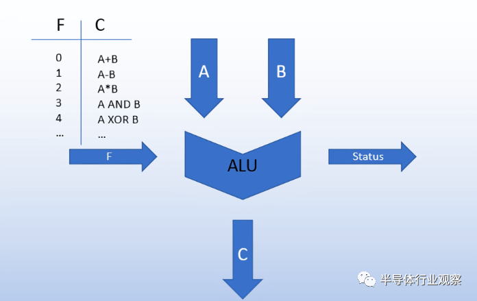 A Comprehensive Guide to CPU Architecture