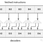 Clarifying Misunderstandings About RISC-V