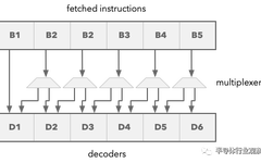 Clarifying Misunderstandings About RISC-V