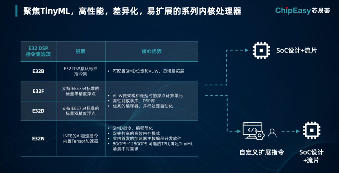 How MCU Companies Can Customize Without High Costs in the AI+MCU Era