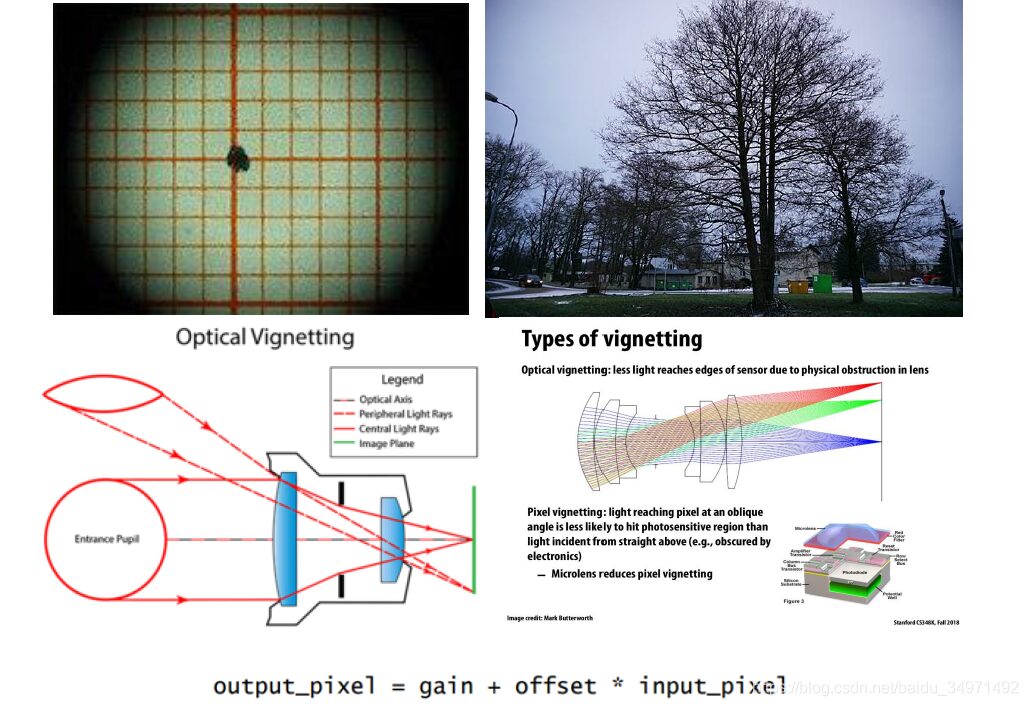 Introduction to Image Signal Processing (ISP)