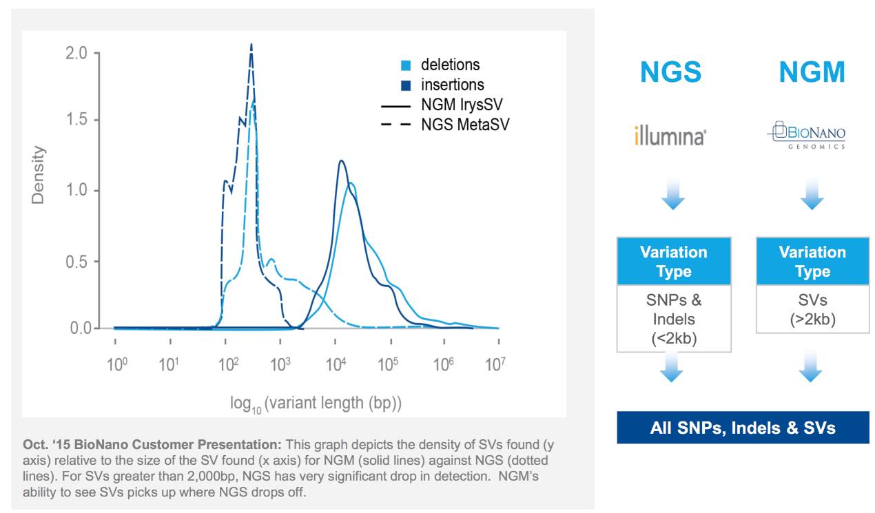 Cutting-Edge Sequencing Technologies: A Detailed Introduction to Single-Molecule Optical Mapping