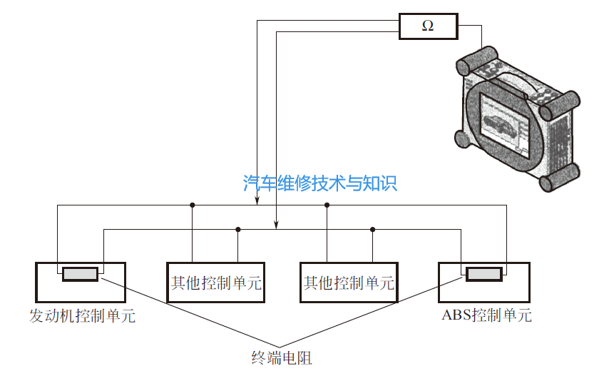 Common Faults of CAN Bus and Multimeter Inspection Methods