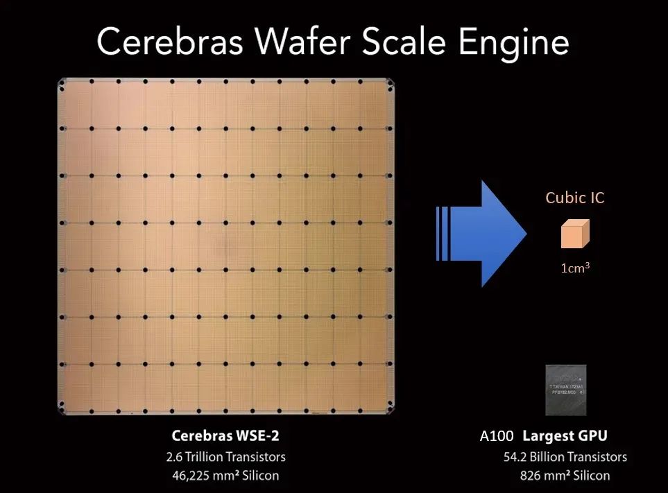 From System on Chip (SoC) to Cubic Integrated Circuit (CIC)