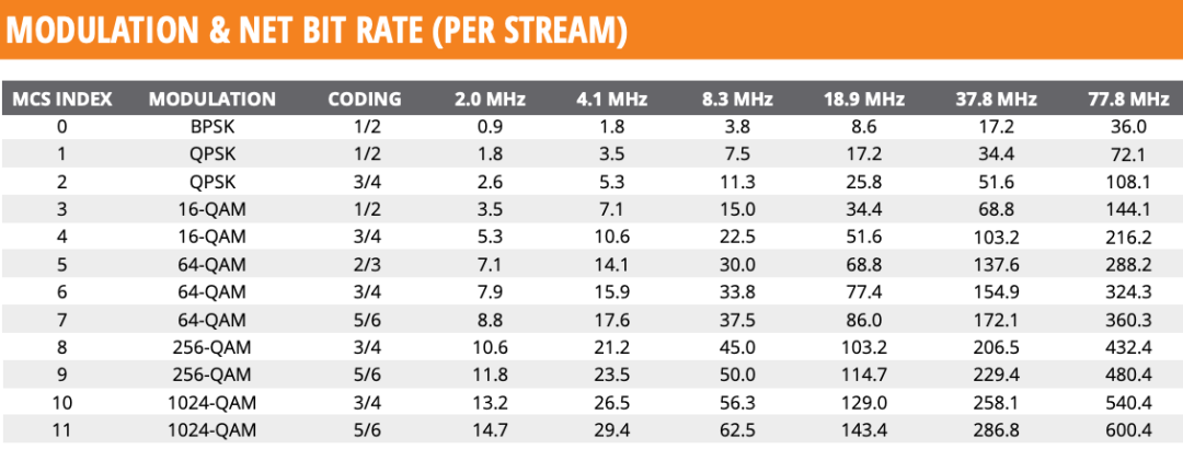 Why Wi-Fi Needs 6GHz?