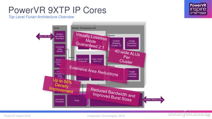 Which Mobile Processor GPU Is the Strongest?