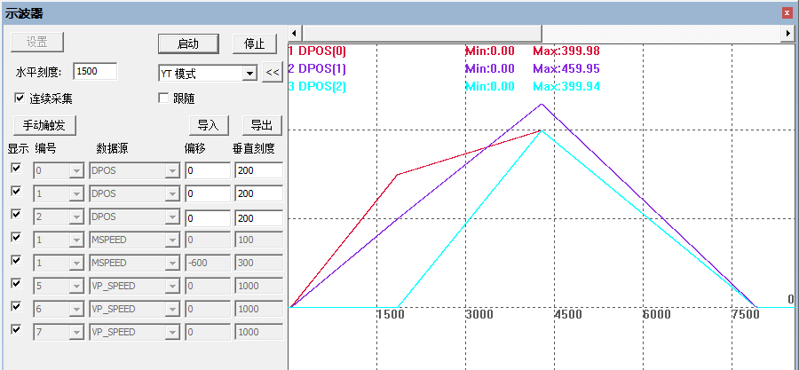 Using Oscilloscope with Cost-Effective EtherCAT Motion Controller