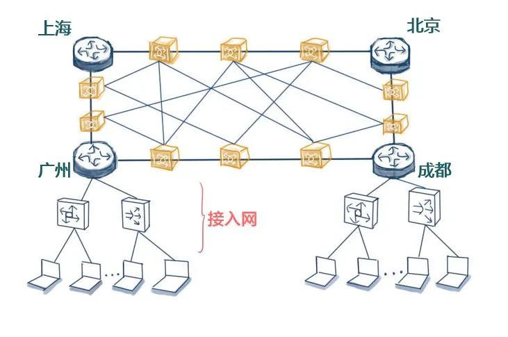 Understanding Carrier Networks Through Visuals