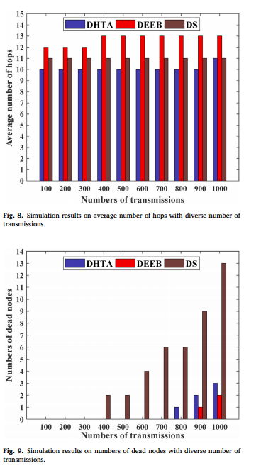 Dual-Hop Topology-Aware Routing Protocol for Underwater Optical Wireless Sensor Networks