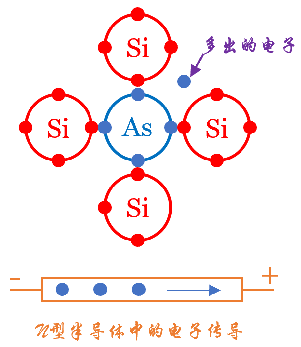 Understanding Semiconductor Chips