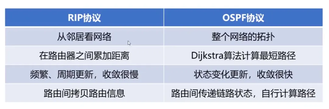 Illustration of Basic Networking Knowledge