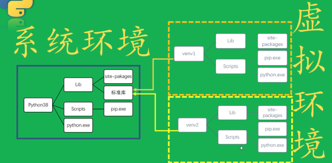 Introduction to Python Environment Features
