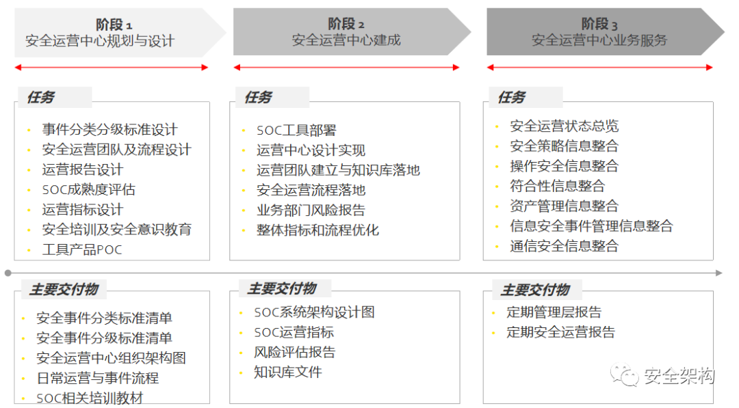 Security Operations Center (SOC) Overview
