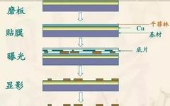 Understanding PCB Manufacturing Processes