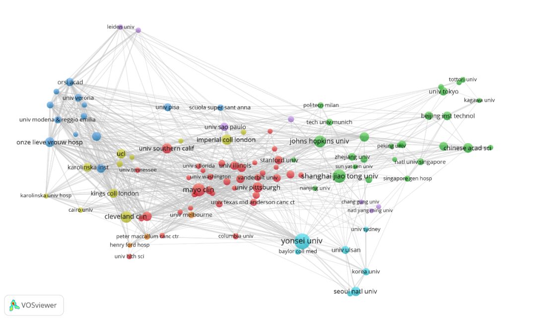 Global Development Trends of Medical Robots and China's Response Strategies