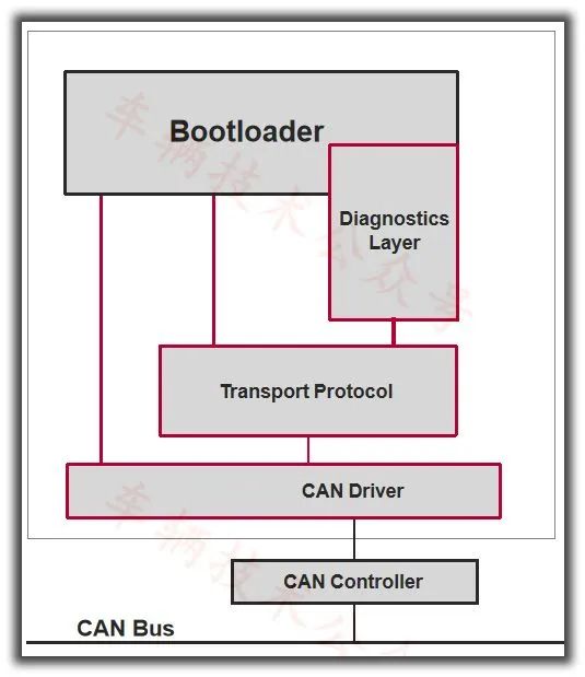 Automated Testing System for BootLoader Programming Based on Python