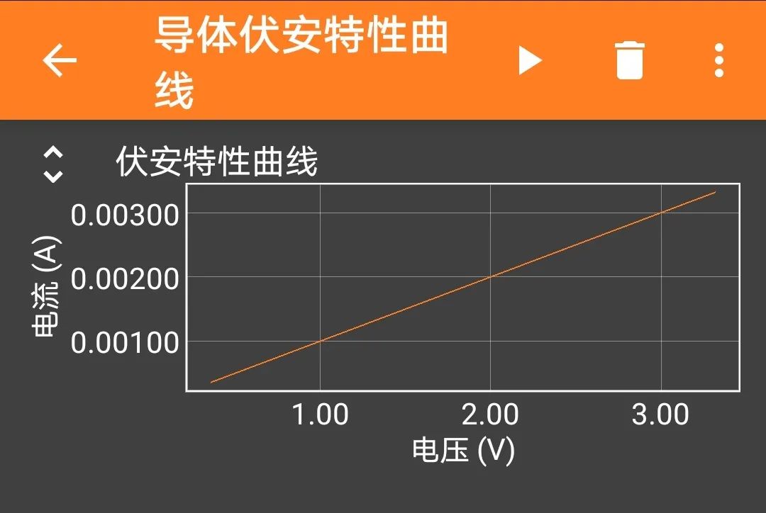 Using Phyphox and ESP32 Bluetooth to Plot I-V Characteristics of Conductors