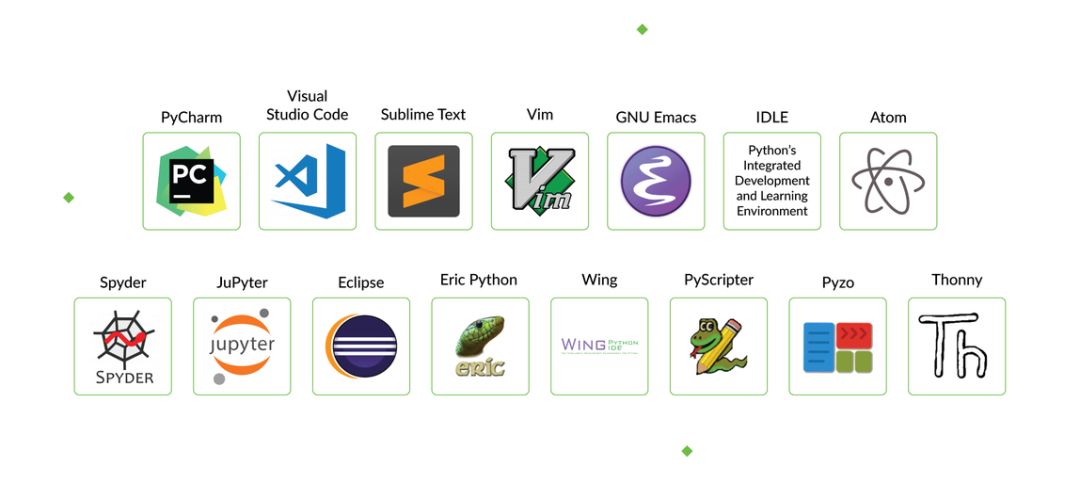Comprehensive Comparison of 15 Python IDE Tools
